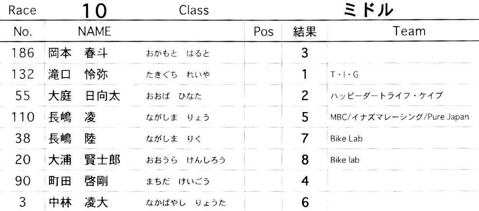   2015 JOSF 緑山FINAL RACE VOL3クルーザー/パウダー/ミドル決勝　動画あり_b0065730_2032673.jpg