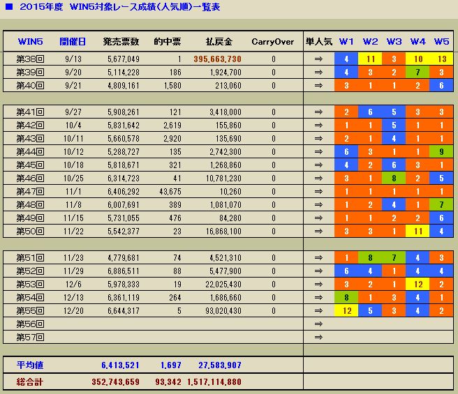 3752　▼ＲＦＣ競馬２０１５　- 243-　　2015.12.20_c0030536_1116979.jpg