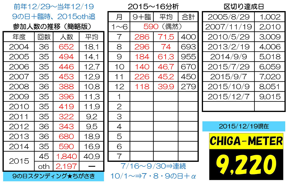 10000人達成は何時???_a0302876_2138583.png