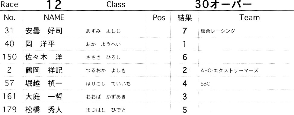   2015 JOSF 緑山FINAL RACE VOL4BMX１４オーバー/30オーバー/MTB３０オーバー決勝　動画あり_b0065730_2359954.jpg