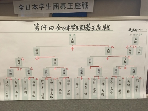 全日本学生囲碁王座戦決勝戦の結果_b0179287_16174602.jpeg