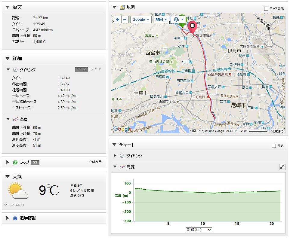 2015 第11回宝塚ハーフマラソン走ってきました_c0337813_15034755.jpg