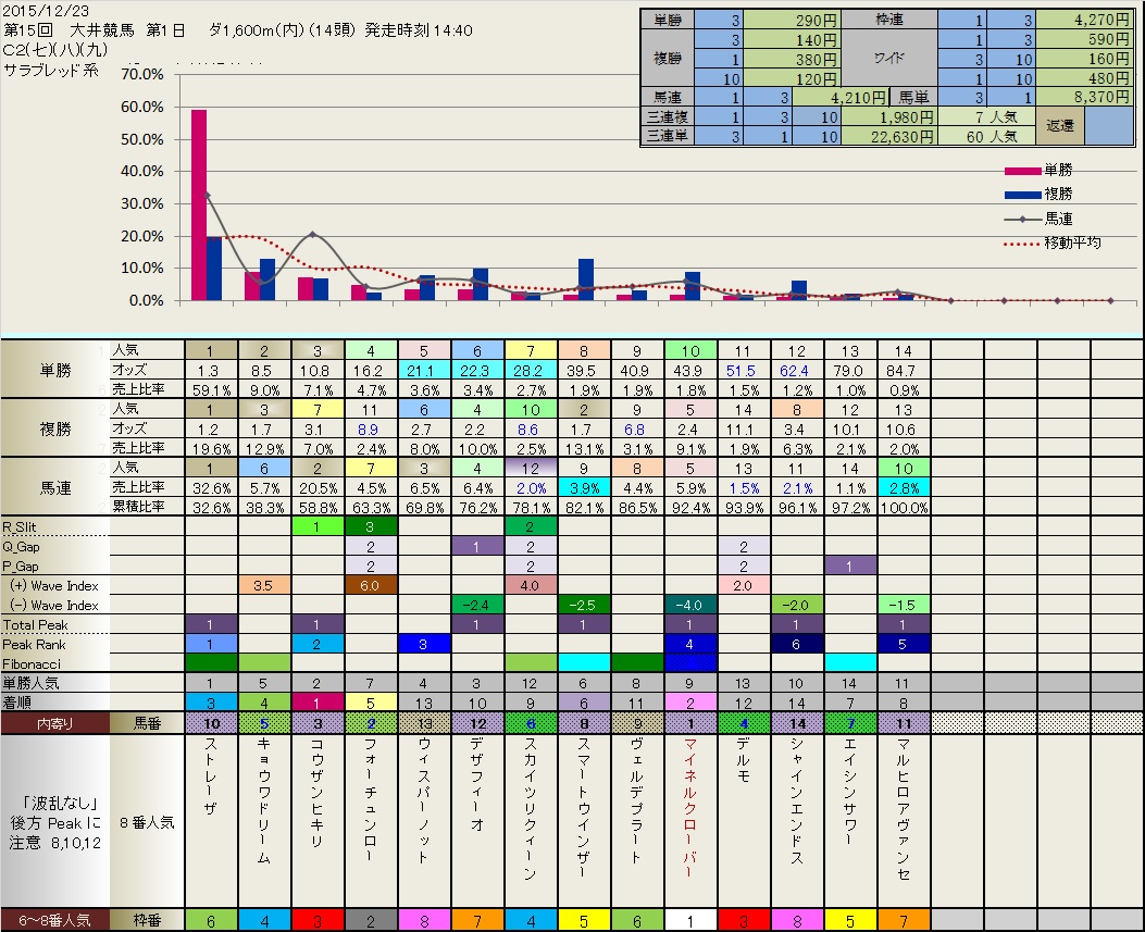 12.23  今日の Local ( 大井 ) 結果_b0201522_18153085.jpg