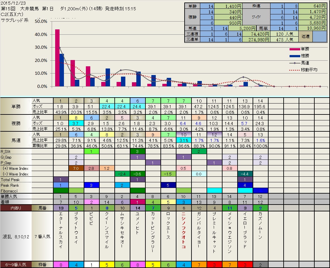 12.23  今日の Local ( 大井 ) 結果_b0201522_18153889.jpg