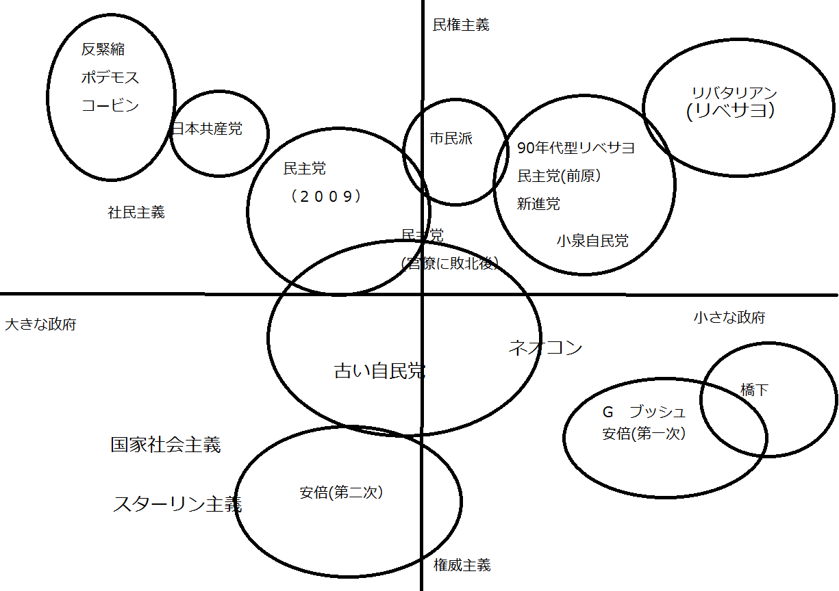 1990年代型リベサヨ の没落と 反緊縮 地域主義 の年 広島瀬戸内新聞ニュース 社主 さとうしゅういち