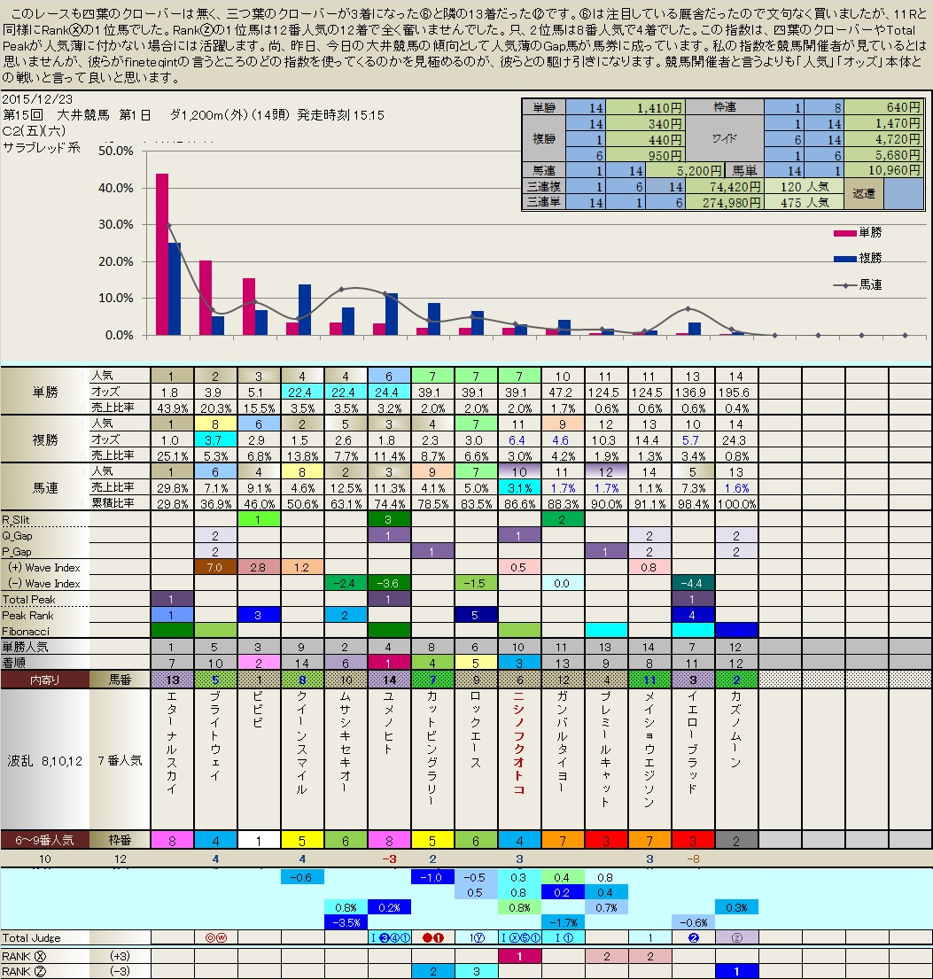 12.23  昨日の大井競馬の解説（11Rと7R）_b0201522_0135132.jpg