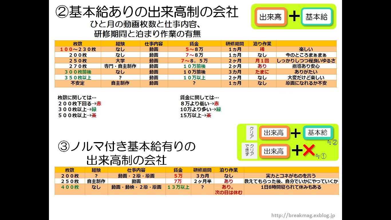 レポート⑩「ひと月の動画枚数や単価、目標枚数など」「ひと月の動画枚数と研修期間、仕事内容など」_c0241400_2125898.jpg