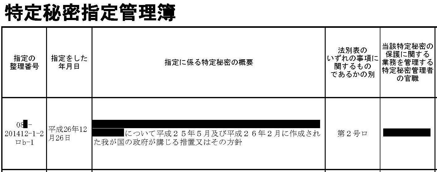 特定秘密概要不開示文書の内容 内閣官房・法務省に開示を求め審査請求_d0011701_1662495.jpg