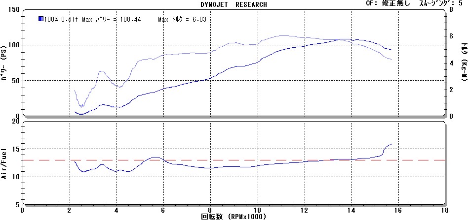 CBR600RR(\'13) 仕様変更で再セッティング_e0114857_3362334.jpg