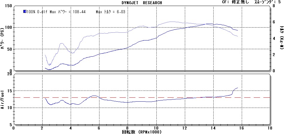 CBR600RR(\'13)　仕様変更で再セッティング_e0114857_3362334.jpg