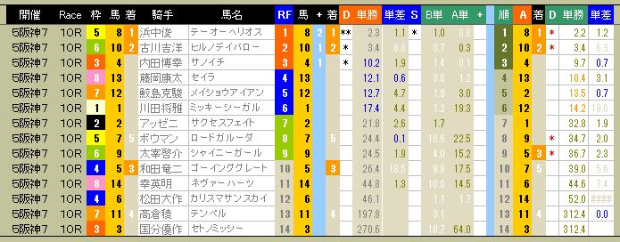 3756　▼ＲＦＣ競馬２０１５　- 247-　　2015.12.26_c0030536_1813756.jpg