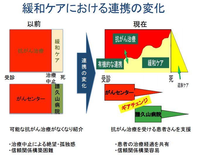 譜久山病院の緩和ケア連携は、こう変わってきました_c0029677_21413665.jpg