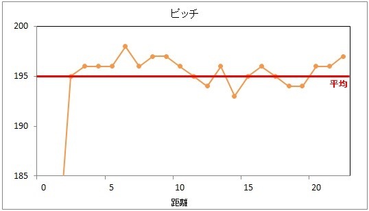 足立フレンドリーマラソンのランニングデータと雑感モロモロ_f0310282_17332777.jpeg