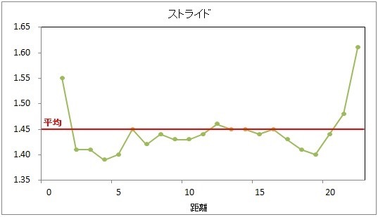 足立フレンドリーマラソンのランニングデータと雑感モロモロ_f0310282_17334014.jpeg