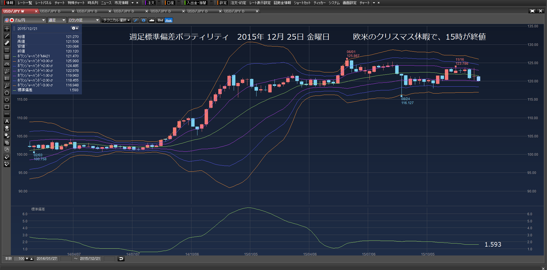 YMドル円120.343円を切った。晩白柚を植えた。2015年12月26日　土曜日_e0309098_1933355.png