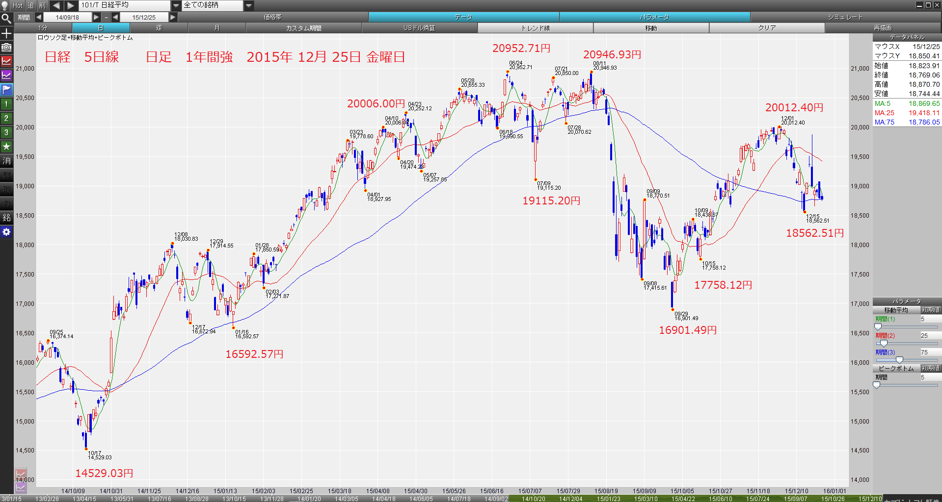 YMドル円120.343円を切った。晩白柚を植えた。2015年12月26日　土曜日_e0309098_19341036.png