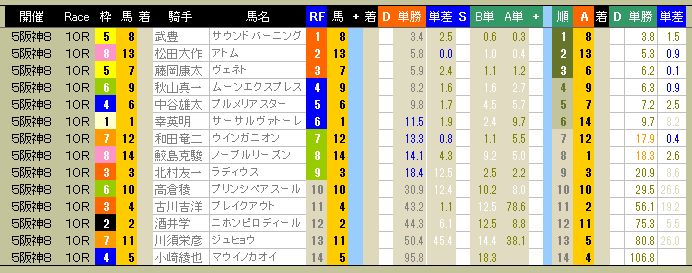 3757　▼ＲＦＣ競馬２０１５　- 248-　　2015.12.27_c0030536_12185778.jpg