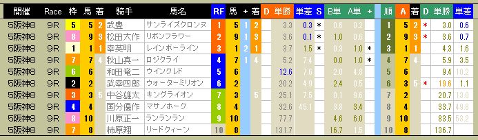 3759　▼ＲＦＣ競馬２０１５　- 250-　　2015.12.27_c0030536_20492936.jpg