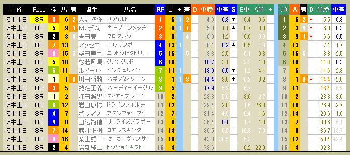 3759　▼ＲＦＣ競馬２０１５　- 250-　　2015.12.27_c0030536_2049331.jpg