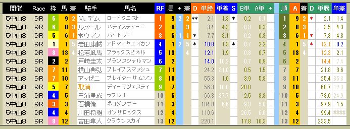 3759　▼ＲＦＣ競馬２０１５　- 250-　　2015.12.27_c0030536_20511670.jpg