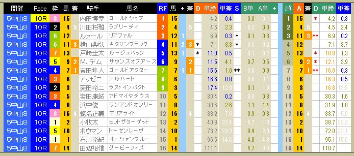 3759　▼ＲＦＣ競馬２０１５　- 250-　　2015.12.27_c0030536_20522180.jpg