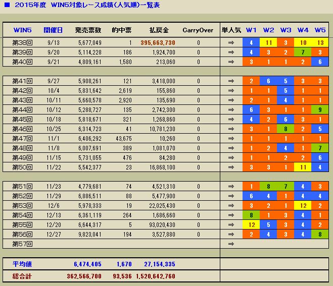 3759　▼ＲＦＣ競馬２０１５　- 250-　　2015.12.27_c0030536_20525135.jpg