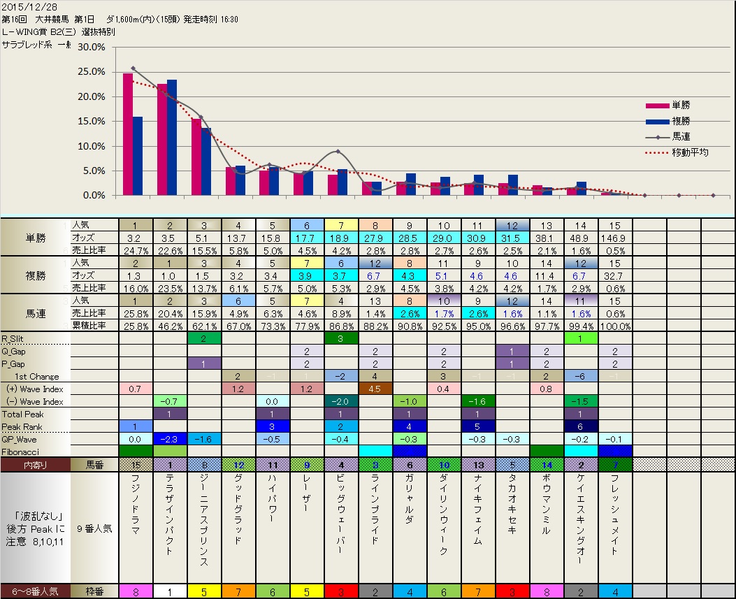 12.28  今日の大井競馬 (8R～10R)_b0201522_15422347.jpg