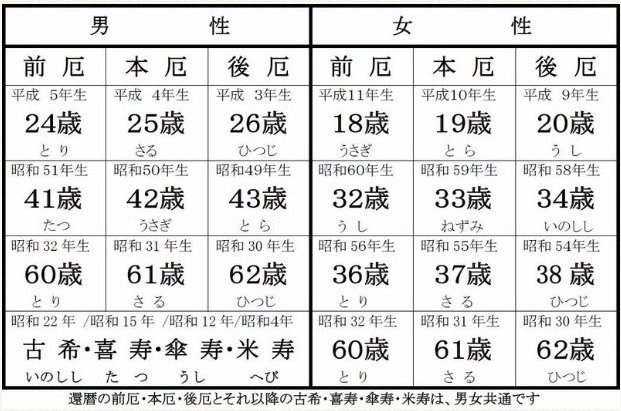 平成28年 厄祓い 申し込み開始 大塚八幡神社 宮崎市大塚町の氏神様