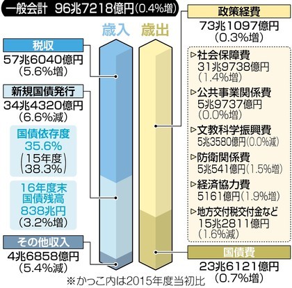 脱ダムは遠のく?-やめられないから「継続」という愚_f0197754_22103233.jpg