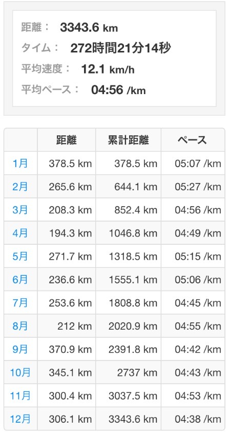 今週2度目のBU走と2015年振り返り_f0310282_21594119.jpeg