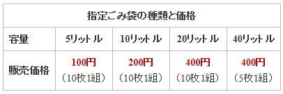 札幌市：ゴミ収集_b0019313_16581495.jpg