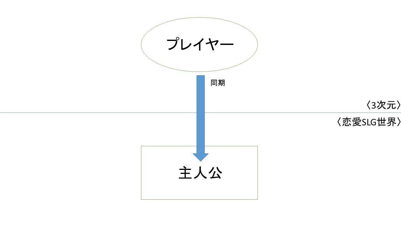 ととの は人生 君と彼女と彼女の恋 他でもないわたし 他でもないあなた 碌でもないせかい ととの は人生 君と彼女と彼女の恋 他でもないわたし 他でもないあなた 碌でもないせかい