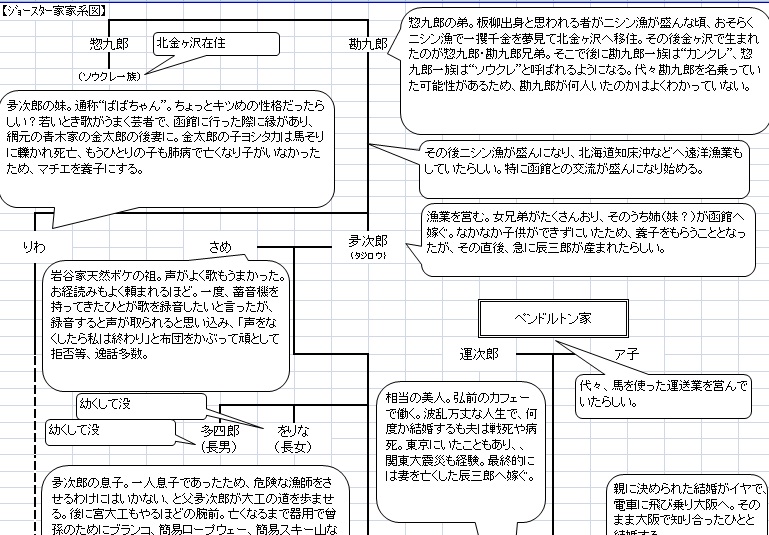 家系図 へっぽこ日記