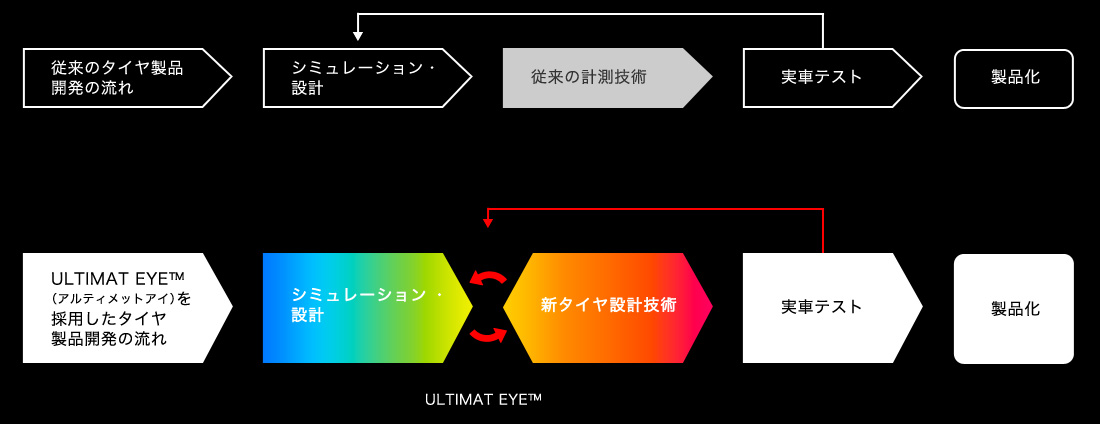 やっぱり新型タイヤはいいらしい?ですやん!_f0056935_19465827.jpg