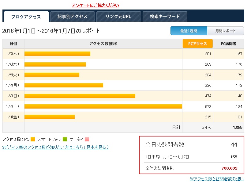 訪問者数7０万人突破！！_b0052286_937110.jpg