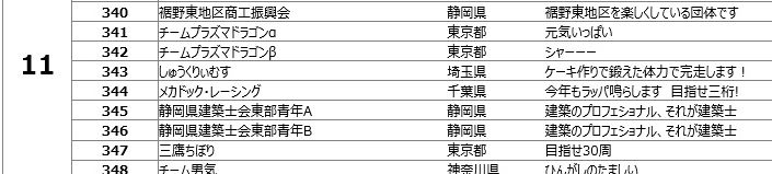 第9回 ママチャリ日本グランプリ2016 　当日_c0087349_4201349.jpg