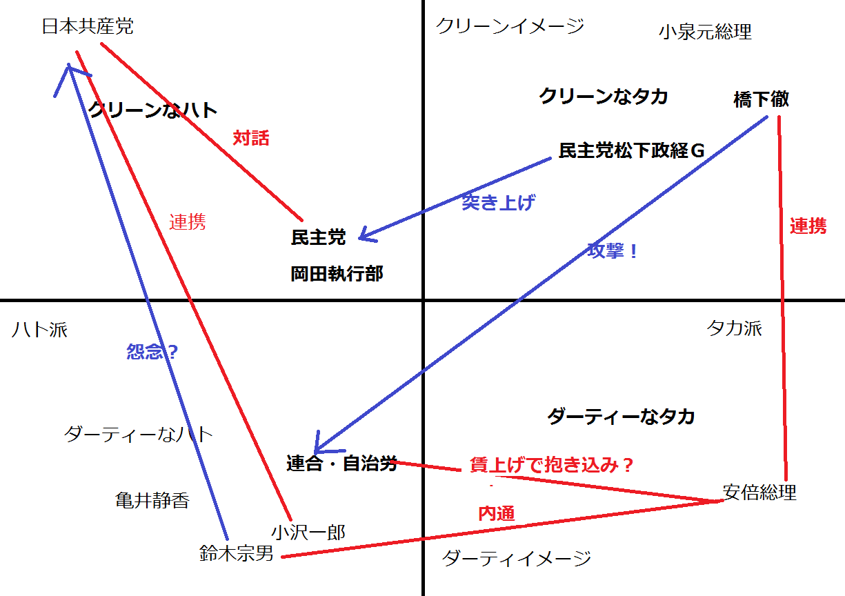 鈴木宗男さん裏切りの座標軸分析 安倍総理の必死の分断工作とダーティなハト「小沢と鈴木」で割れる対応_e0094315_00425129.png