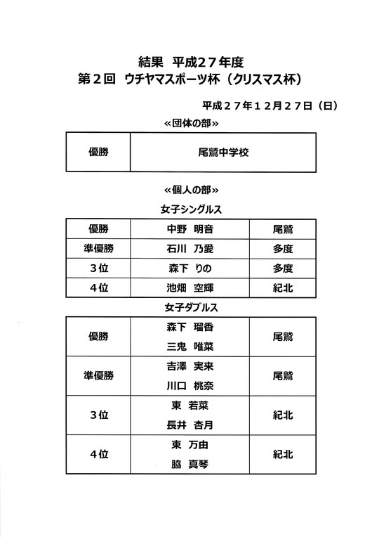 平成27年度ウチヤマスポーツ杯バドミントン大会_d0142626_1316018.jpg