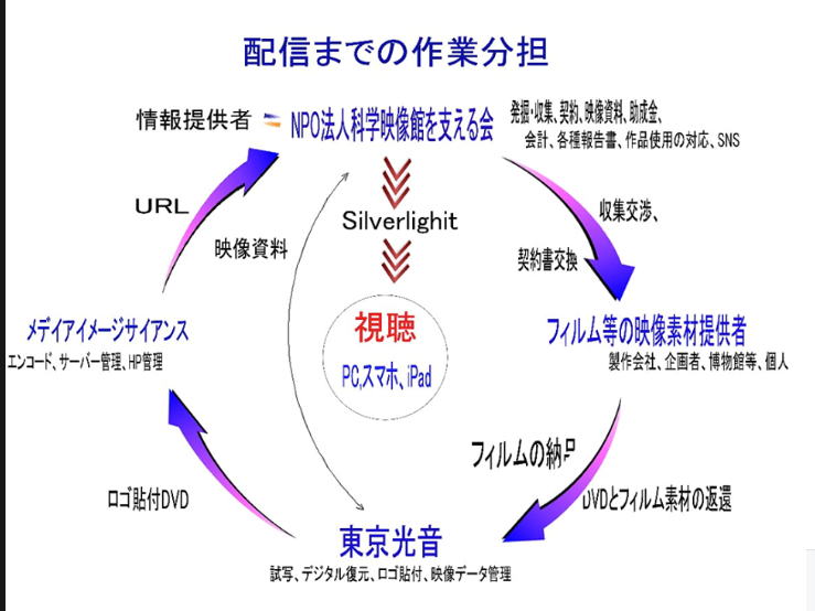 多くの方との協力で約1ヶ月かけてやっと配信へ_b0115553_8242221.png