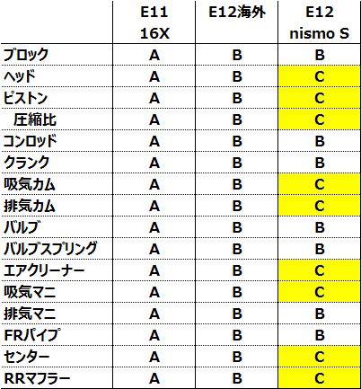 ノートニスモsの走行距離が8000キロ 薪ストーブとクルマを中心としたオハナシ