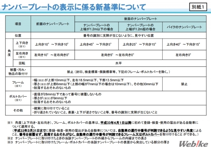 【重要！】ナンバープレート表示新基準について_c0133351_1117770.jpg