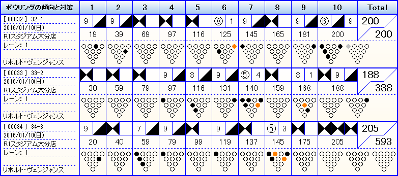 左 右 0 チャレンジ ラウンドワンスタジアム大分店 Smoothly And Devotedly