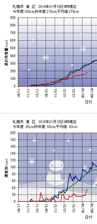 この冬一番の寒さを更新_c0025115_18013673.jpg