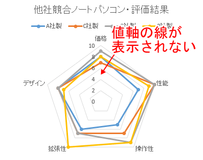 Excel 13 のレーダーチャートで値軸の線が表示されない不具合と対策 パソコン教室くりっくのブログ