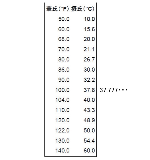 ◆特許の記載要件とSI単位系_d0346936_15572836.jpg