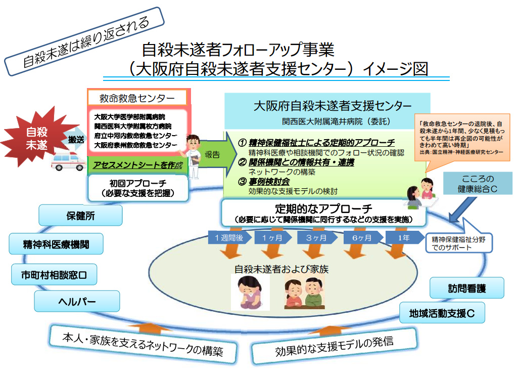 大阪府「府自殺未遂者支援センター」設置　「本人が希望した場合に」未遂者を１年間継続して支える仕組みも_e0151275_17185773.jpg