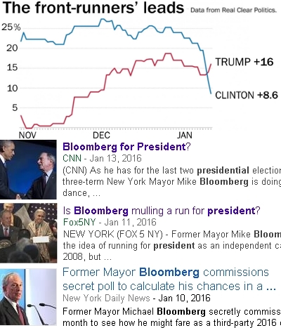 ブルームバーグさんが大統領選に立候補するかも?_b0007805_2137138.jpg
