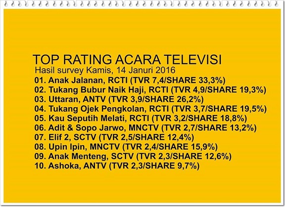 インドネシアのテレビ番組 ドラマ視聴率ベスト１０ 16 1 14 Exblog ガドガド