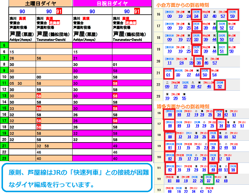 第24話 遠賀川駅を活用した交通網の再生 陸の孤島のバス日記 第24話 遠賀川駅を活用した交通網の再生 陸の孤島のバス日記