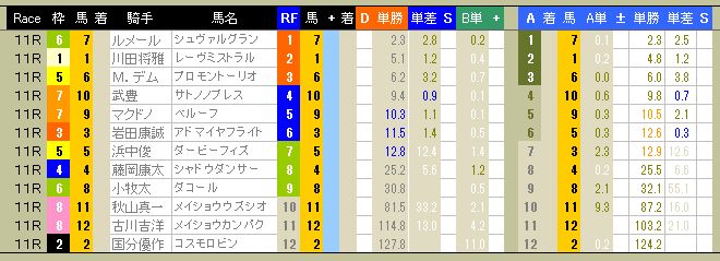 3772　▼ＲＦＣ競馬２０１６　- 11 -　　2016.01.17_c0030536_12302972.jpg